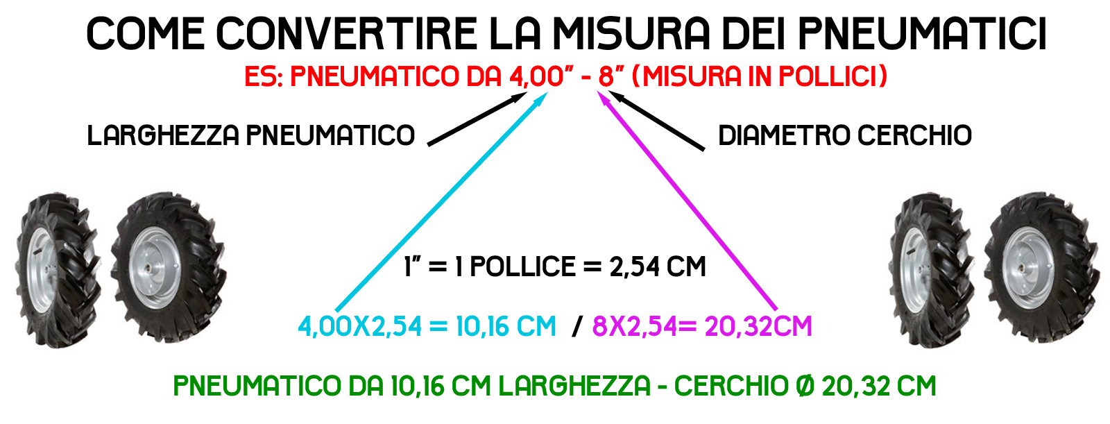 conversione misure pneumatici da pollici a centimetri