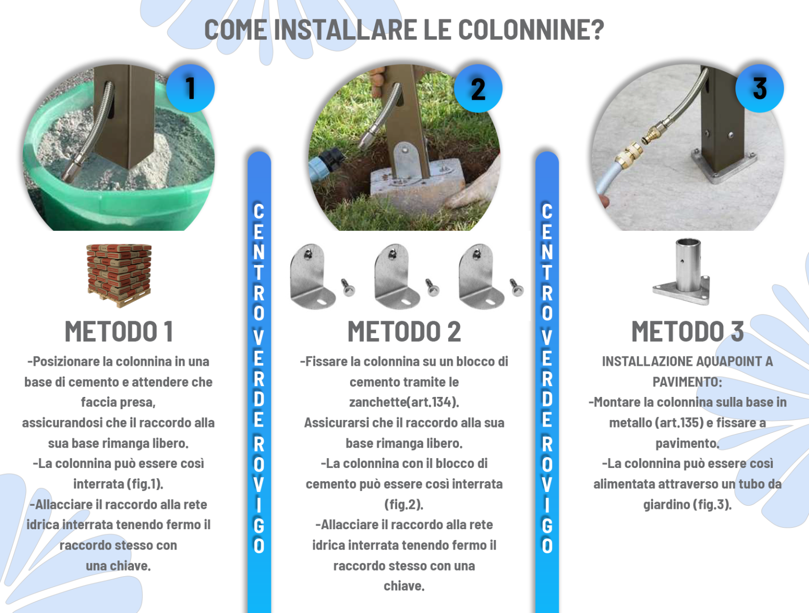 come installare le colonnine aquapoint