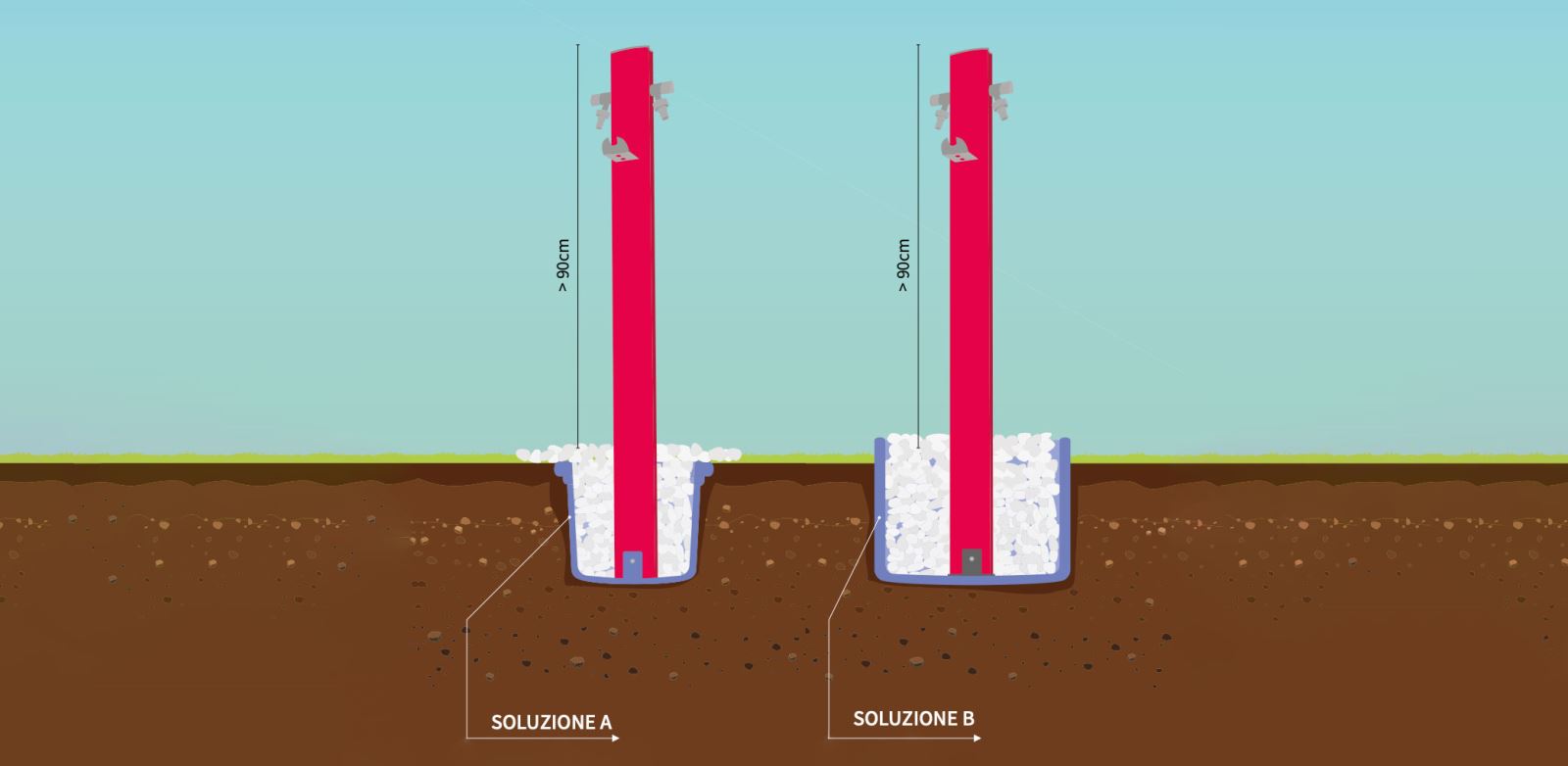 installazione colonnina aquapoint 