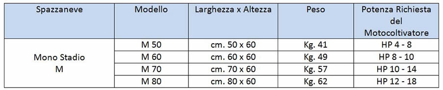 Spazzaneve universale Monostadio per motocoltivatori 