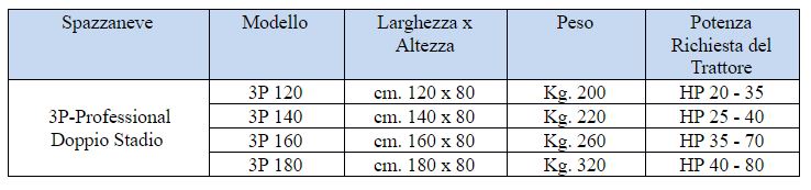 caratteristiche tecniche spazzaneve doppio stadio Bittante professionale