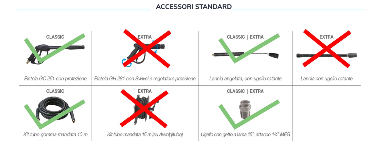 dotazioni idropulitrice k250 classic comet