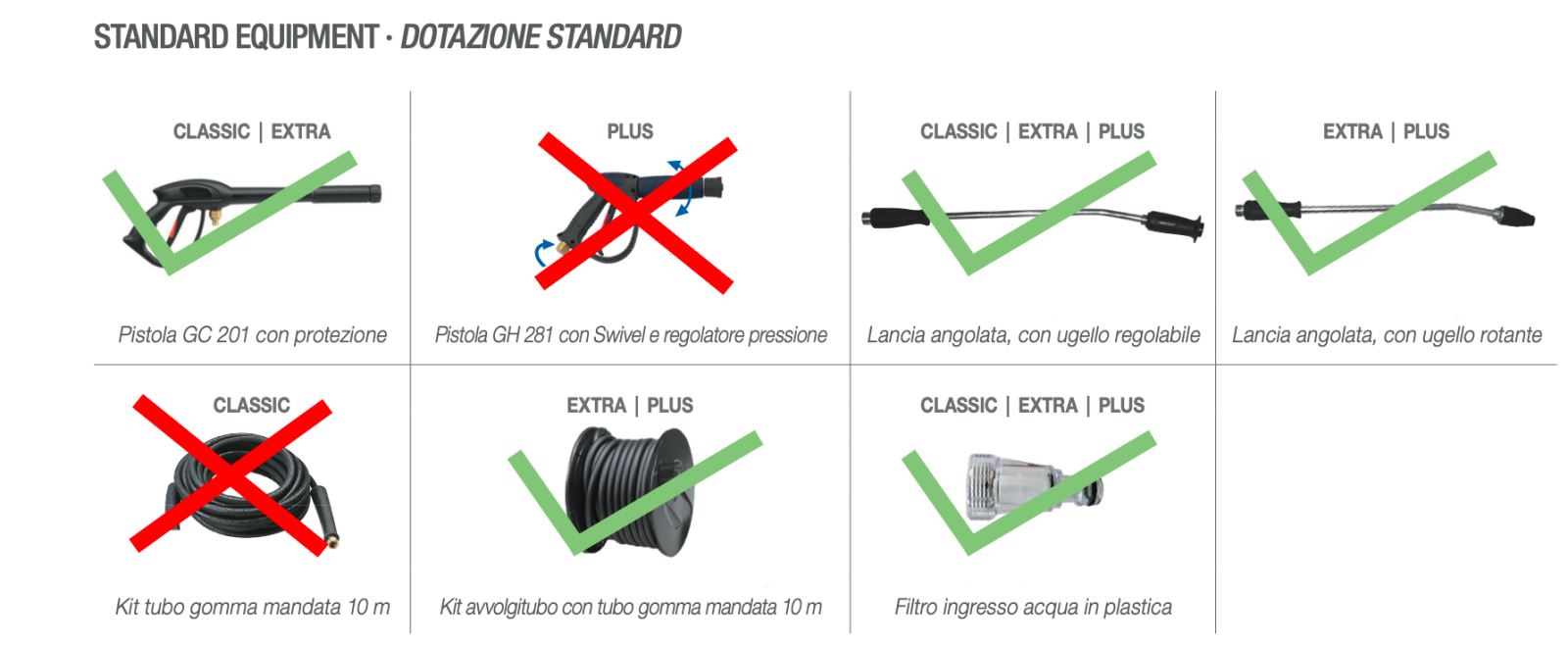 dotazioni idropulitrice ksx1850 comet