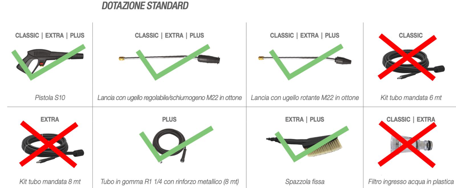 dotazioni idropulitrice kls1600 gold plus comet