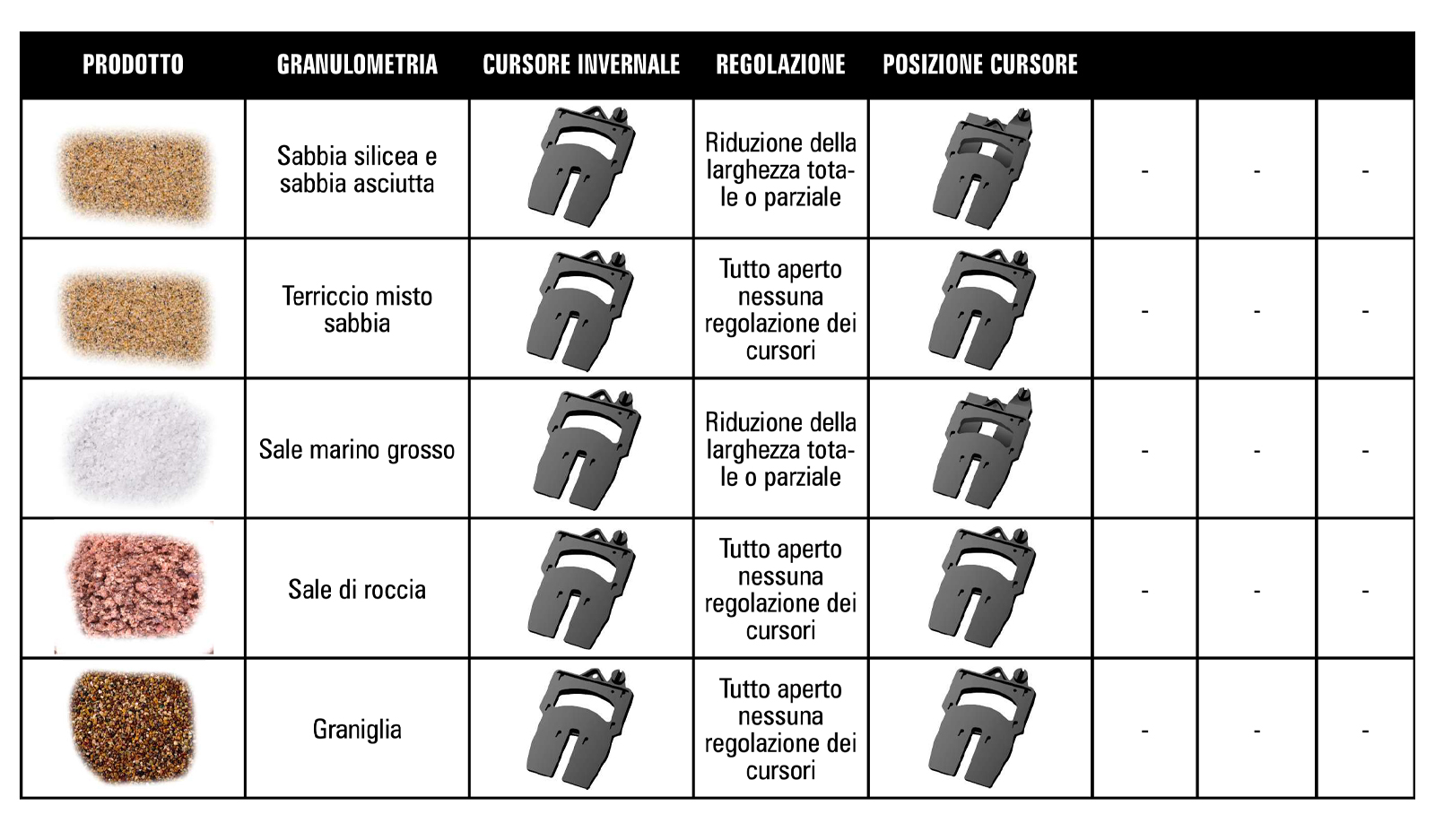 TABELLA REGOLAZIONI CURSORI CRESCO 2