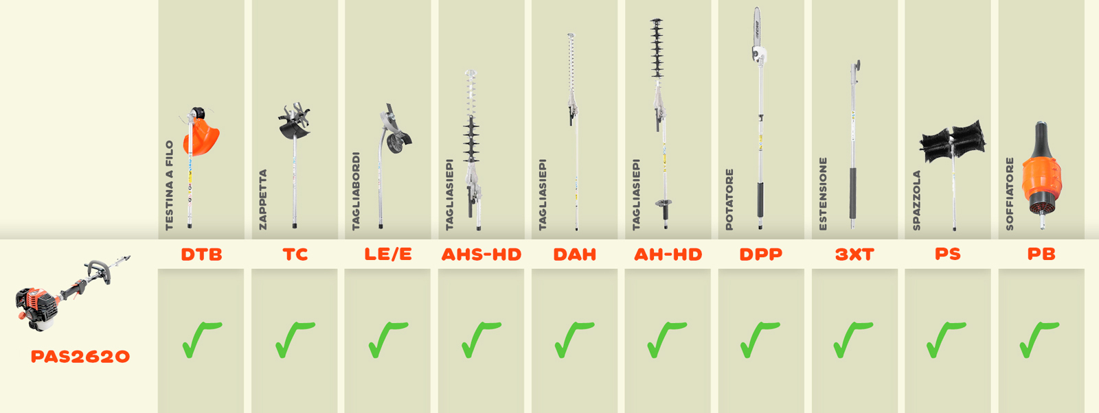 compatibilit? accessori multifunzione dpas2620 echo