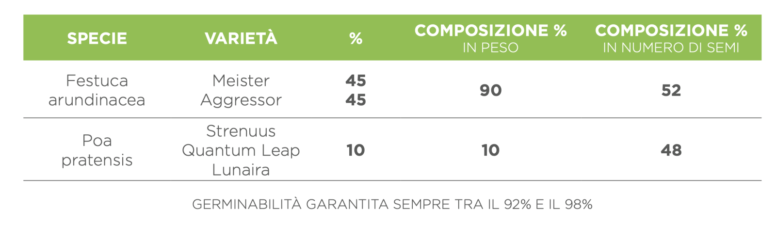 composizione emeraldgreen aggressive