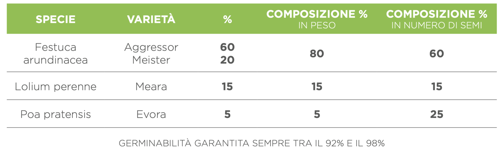 composizione emeraldgreen repair