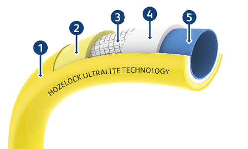 COMPOSIZIONE TUBO HOZELOCK ULTIMATE