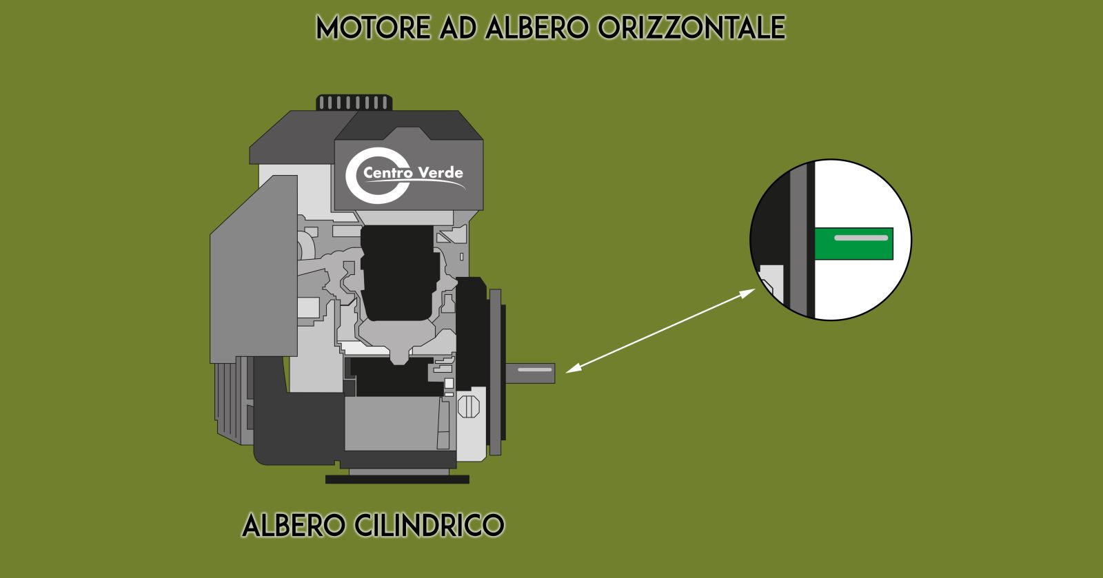 Misurazione corretta lunghezza e diametro albero motore