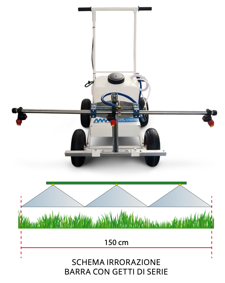 schema irrorazione carrello 25 litri mm spray