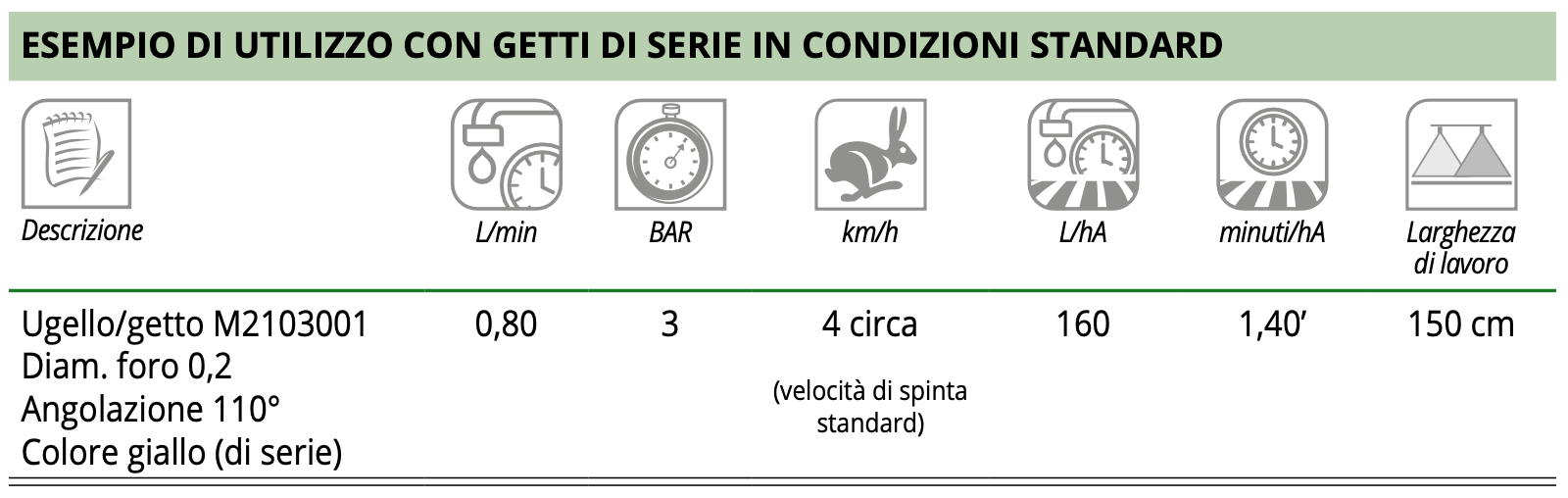 specifiche tecniche carrello irrorazione mmspray