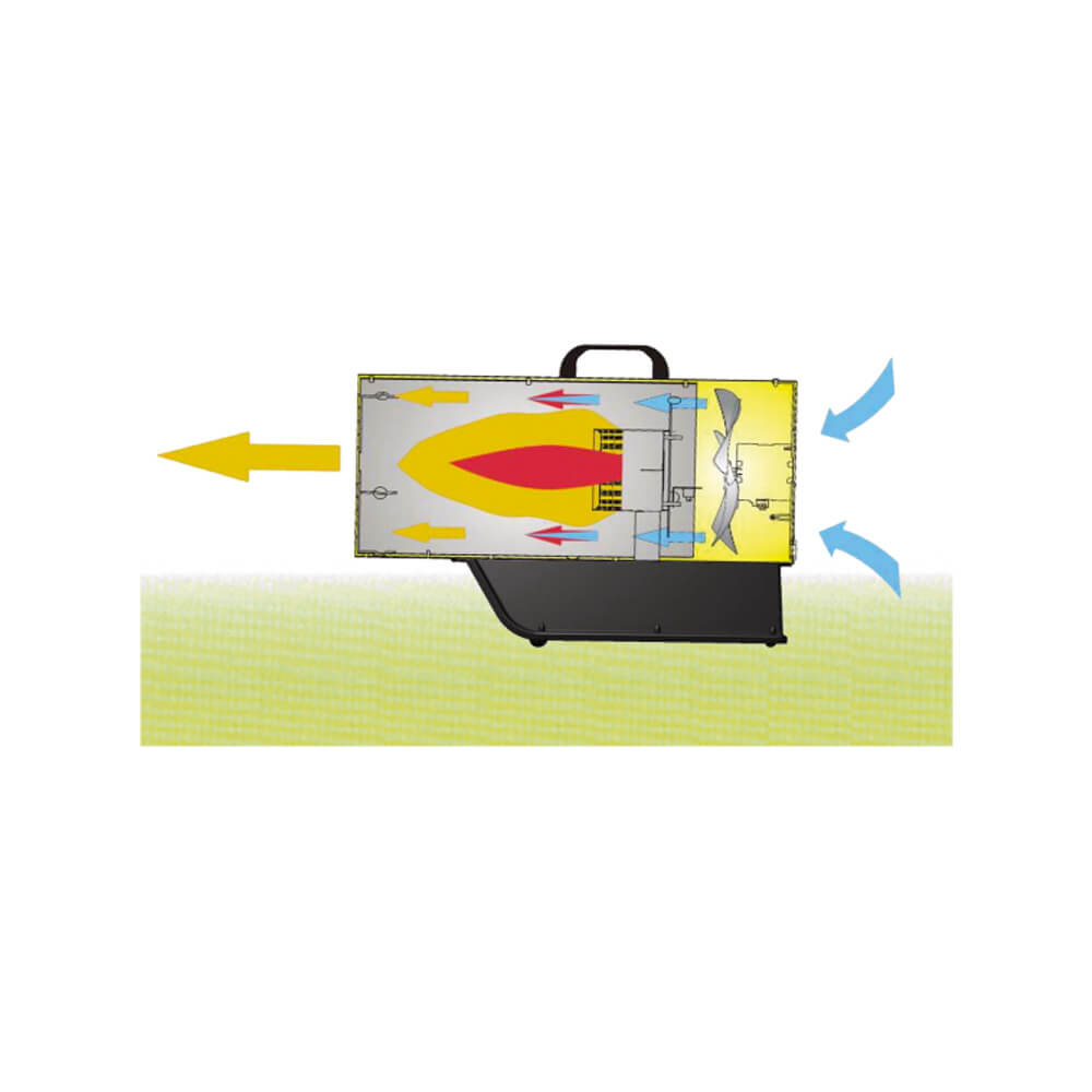 riscaldatore a gas master climate solution