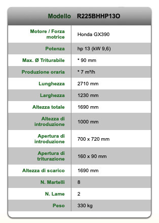 Biotrituratore Negri R225BHHP13O con motore Honda GX390 da 13 HP ? Triturabile massimo 90mm