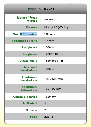 dettagli Biotrituratore Negri R225T per Trattori, minimo 15HP