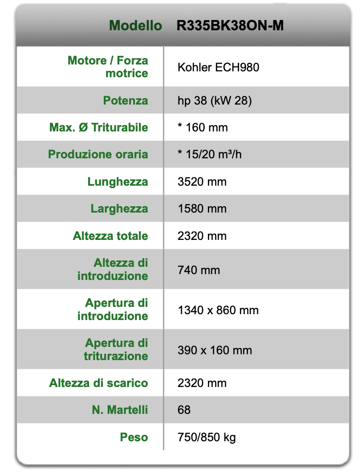 specifiche tecniche biotrituratore negri R335BK38ON-M