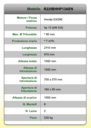 caratteristiche biotrituratore Negri R225BHHP13AEN