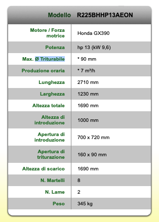 caratteristiche Biotrituratore Negei R225BHHP13AEON con motore Honda GX390 da 13 HP ? Triturabile massimo 90mm