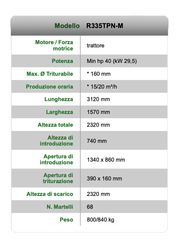 specifiche tecniche biotrituratore negri R335TPN-M