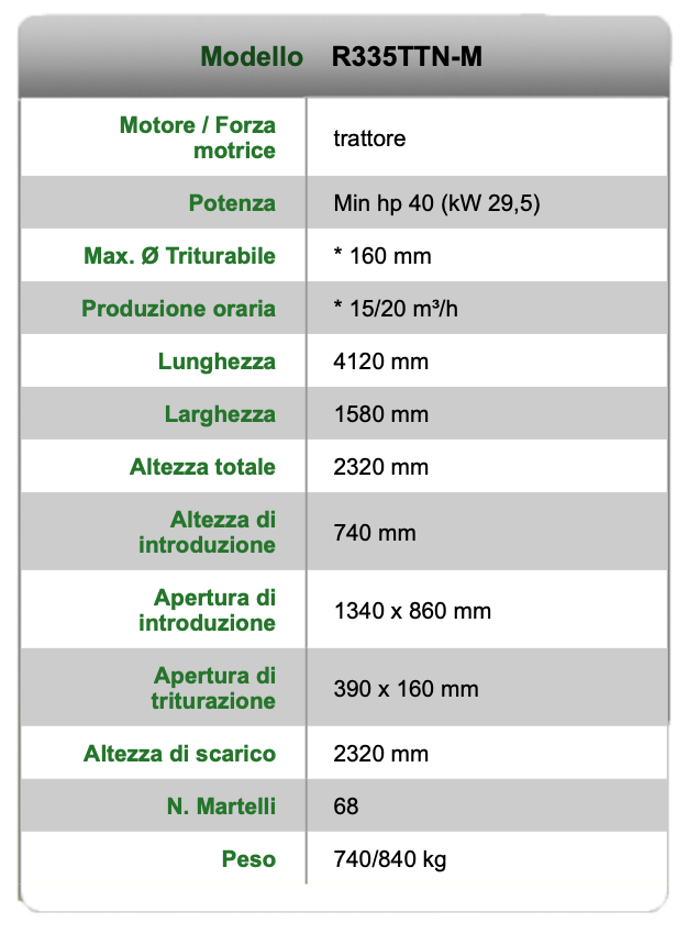 specifiche tecniche biotrituratore negri R335TTN-M