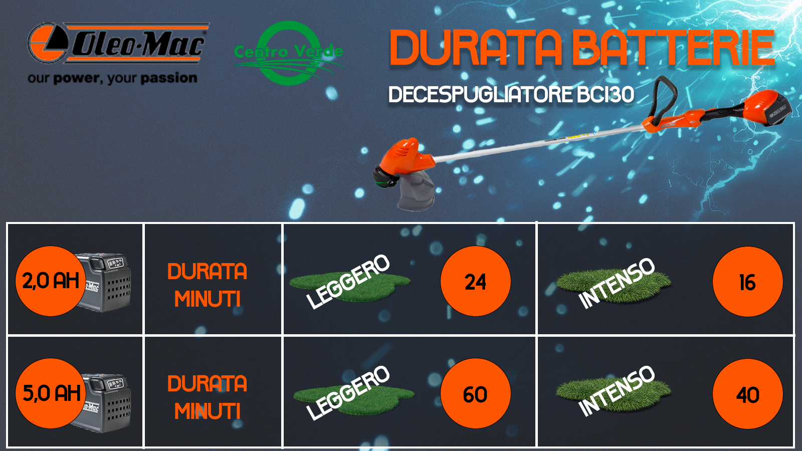 durata batterie decespugliatore bci30 oleomac