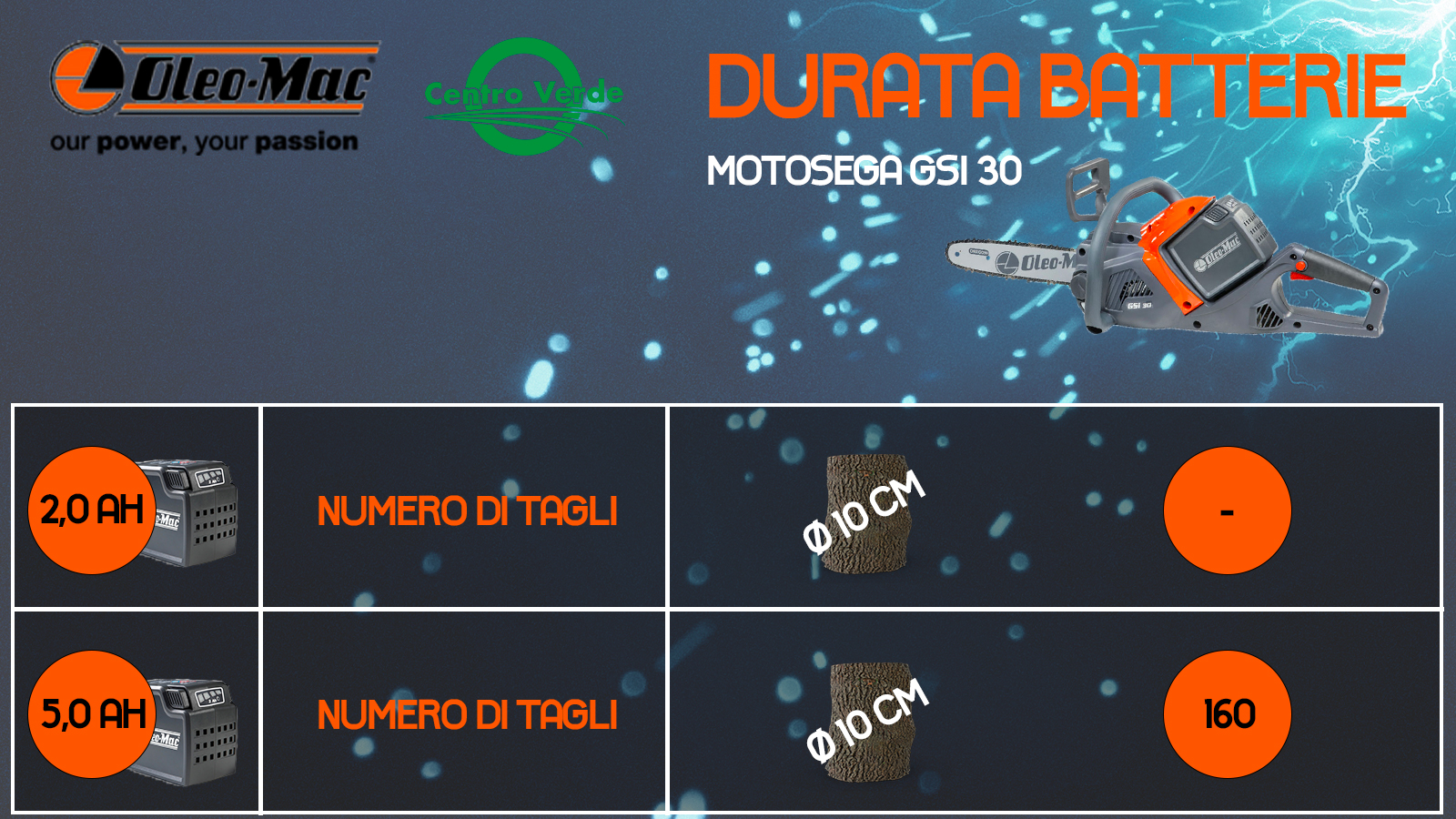 durata batteria con motosega gsi30 oleomac