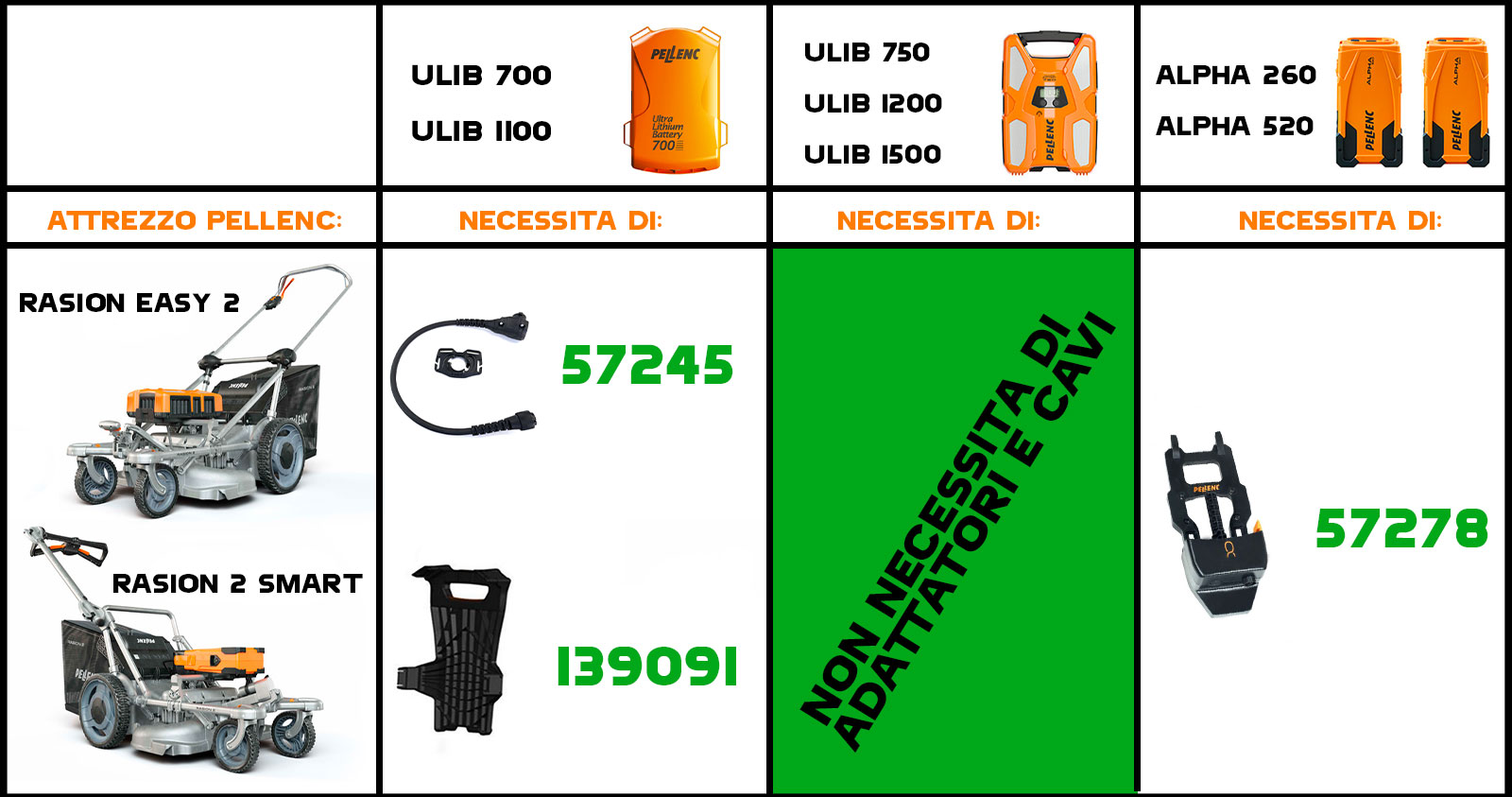 compatibilit? cavi pellenc