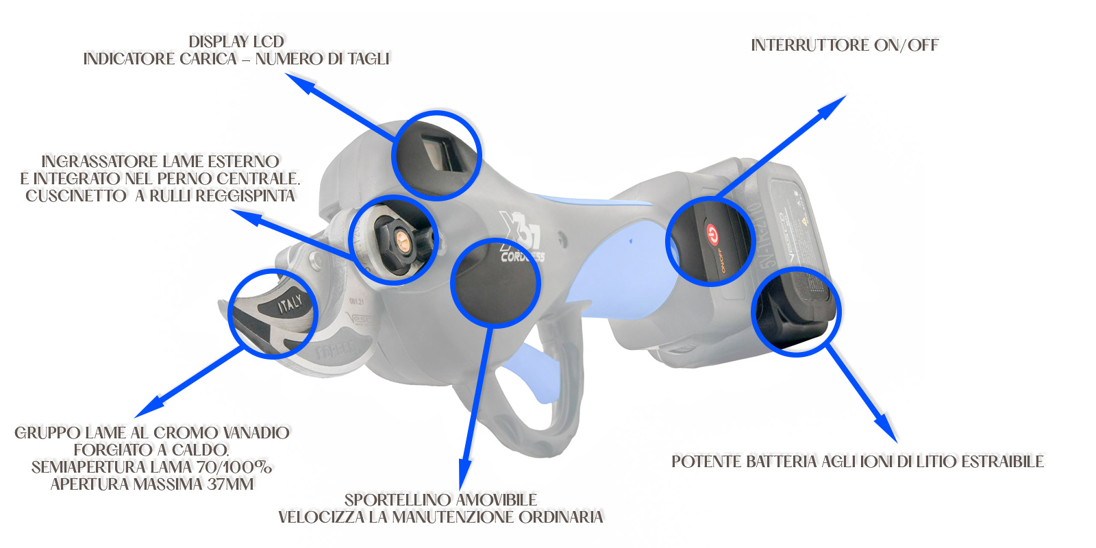 dettaglio forbice a batteria vesco x37