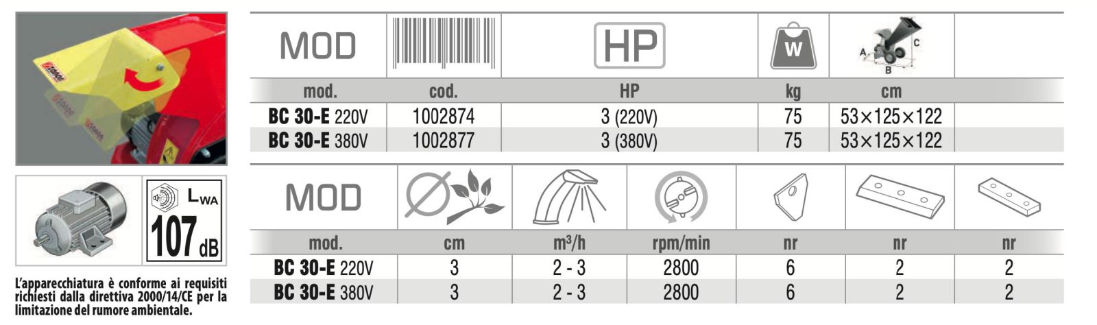 caratteristiche biotrituratore bc30e elettrico zanon