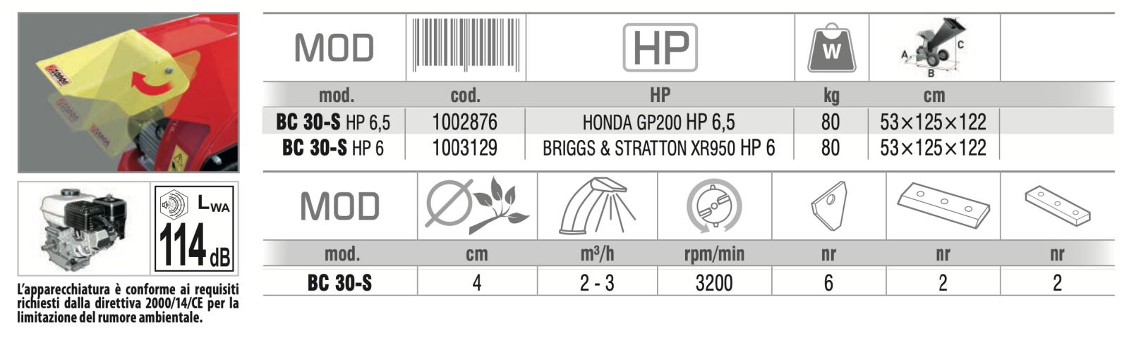 caratteristiche biotrituratore bc30sa scoppio zanon