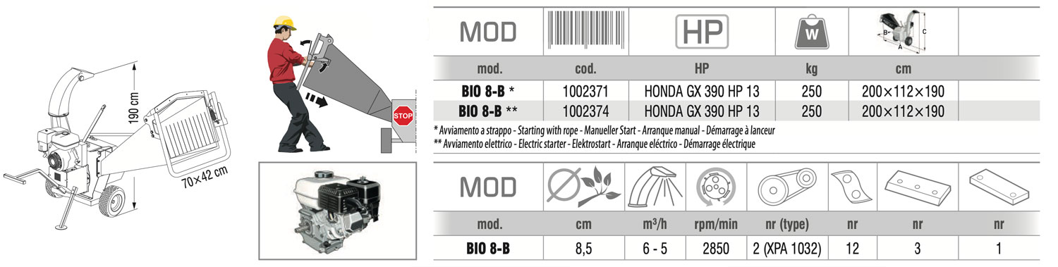 caratteristiche biotrituratore a scoppio zanon bio7b