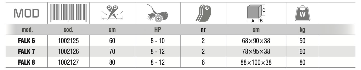 scheda tecnica per distruggi erba zanon falk6 - falk7 - falk8