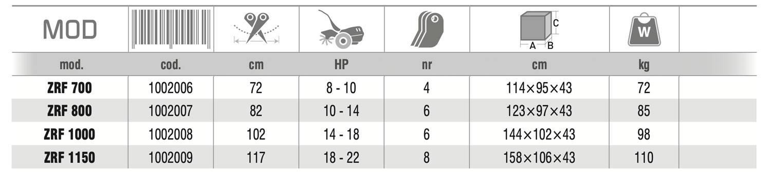 scheda tecnica per falciatrice erba zanon fzrf800-700-1000-1150