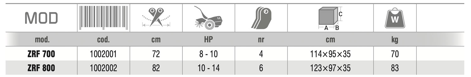 scheda tecnica per falciatrice erba zanon fzrf800-700