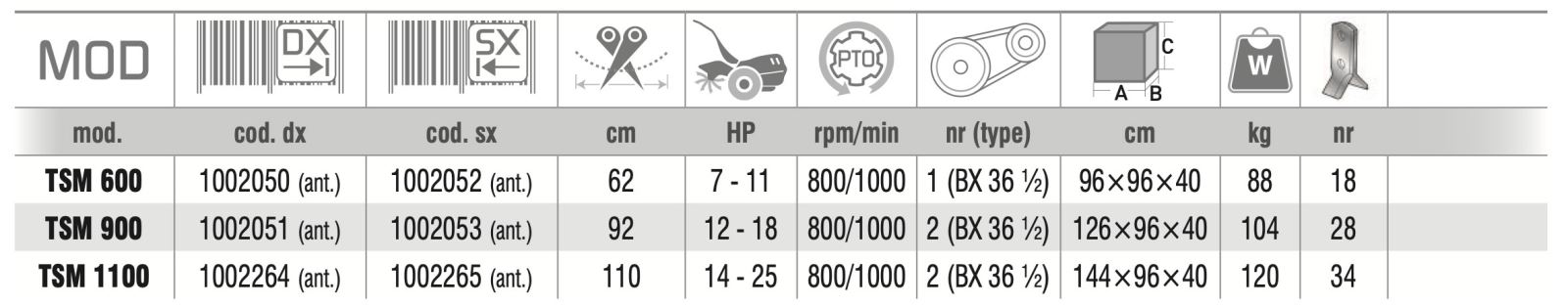 scheda tecnica per trinciasarmenti zanon