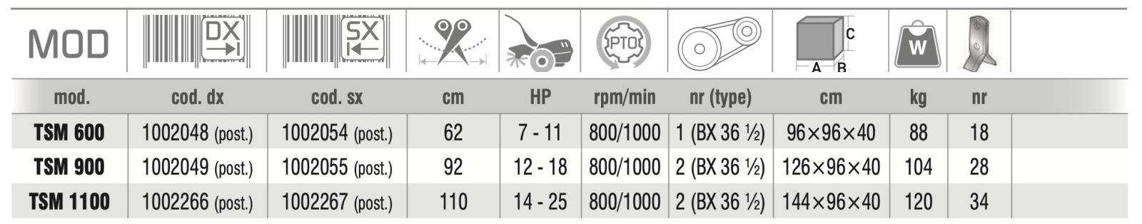 scheda tecnica per trinciasarmenti zanon