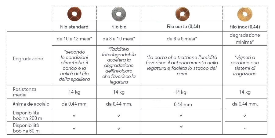 dettaglio tipologia bobina filo per legatrice fixion 2 pellenc